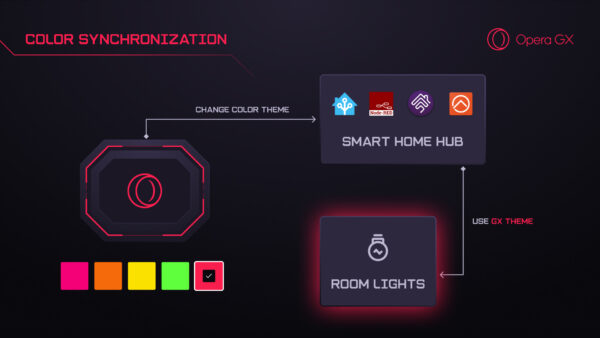  Opera GX