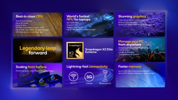 Snapdragon X2 Elite Extreme