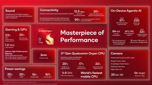 Snapdragon 8 Elite Gen 5 : Qualcomm’dan Dünyanın En Hızlı Mobil İşlemcisi 2 Snapdragon 8 Elite Gen 5