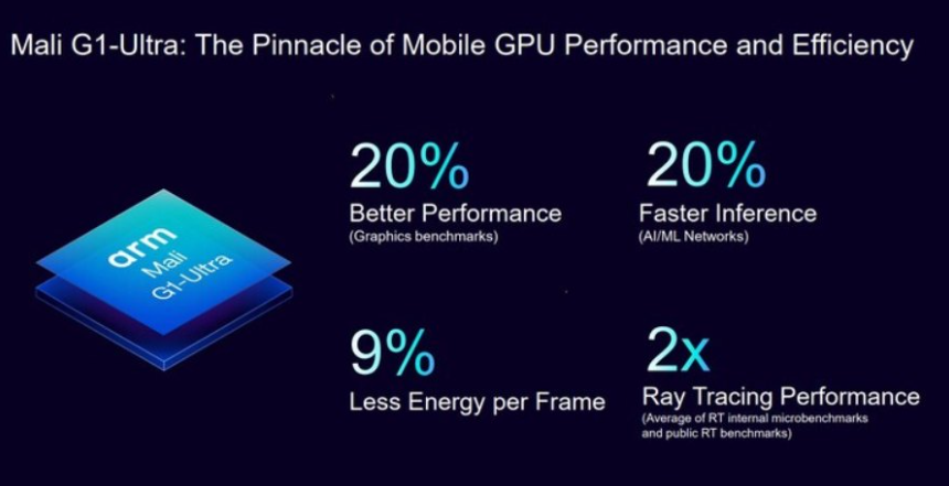 ARM, C1 Serisi ile Mobil İşlemcilerde Yeni Bir Dönem Başlatıyor 2 ARM G1
