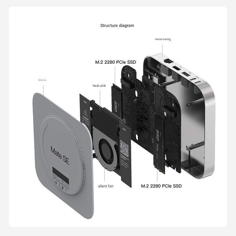 Internals of the Beelink Mate SE mini PC dock