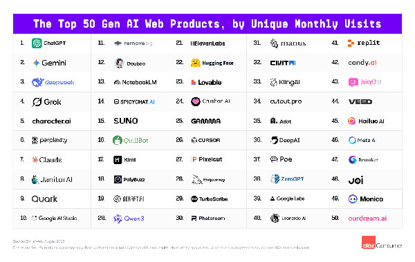 ChatGPT Zirvede Rahat Değil 2 chatgpt