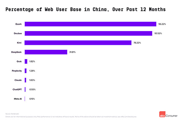 ChatGPT Zirvede Rahat Değil 4 chatgpt 3