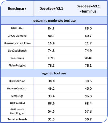deepseek benchmark