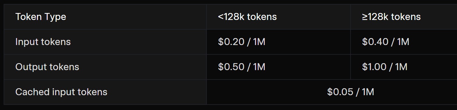 Elon Musk’ın xAI’si Grok 4 Fast ile Rakiplerine Meydan Okuyor 7 v6