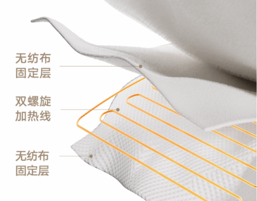 Xiaomi Elektrikli Battaniye 1