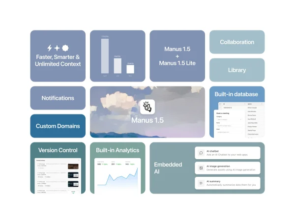 Manus 1.5 Sahneye Çıktı 3 manus 2
