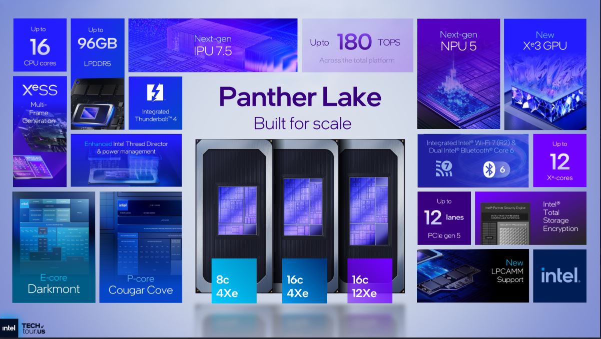 Intel Panther Lake ve Diğer CPU'lar İçin Dört Yeni Arc B iGPU Modeli Sızdırıldı 2 Intel
