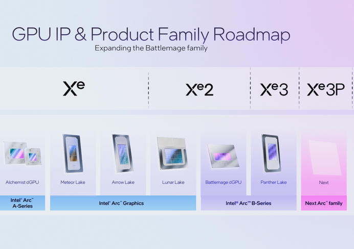 Intel Panther Lake ve Diğer CPU'lar İçin Dört Yeni Arc B iGPU Modeli Sızdırıldı 1 intel panther lake igpu list