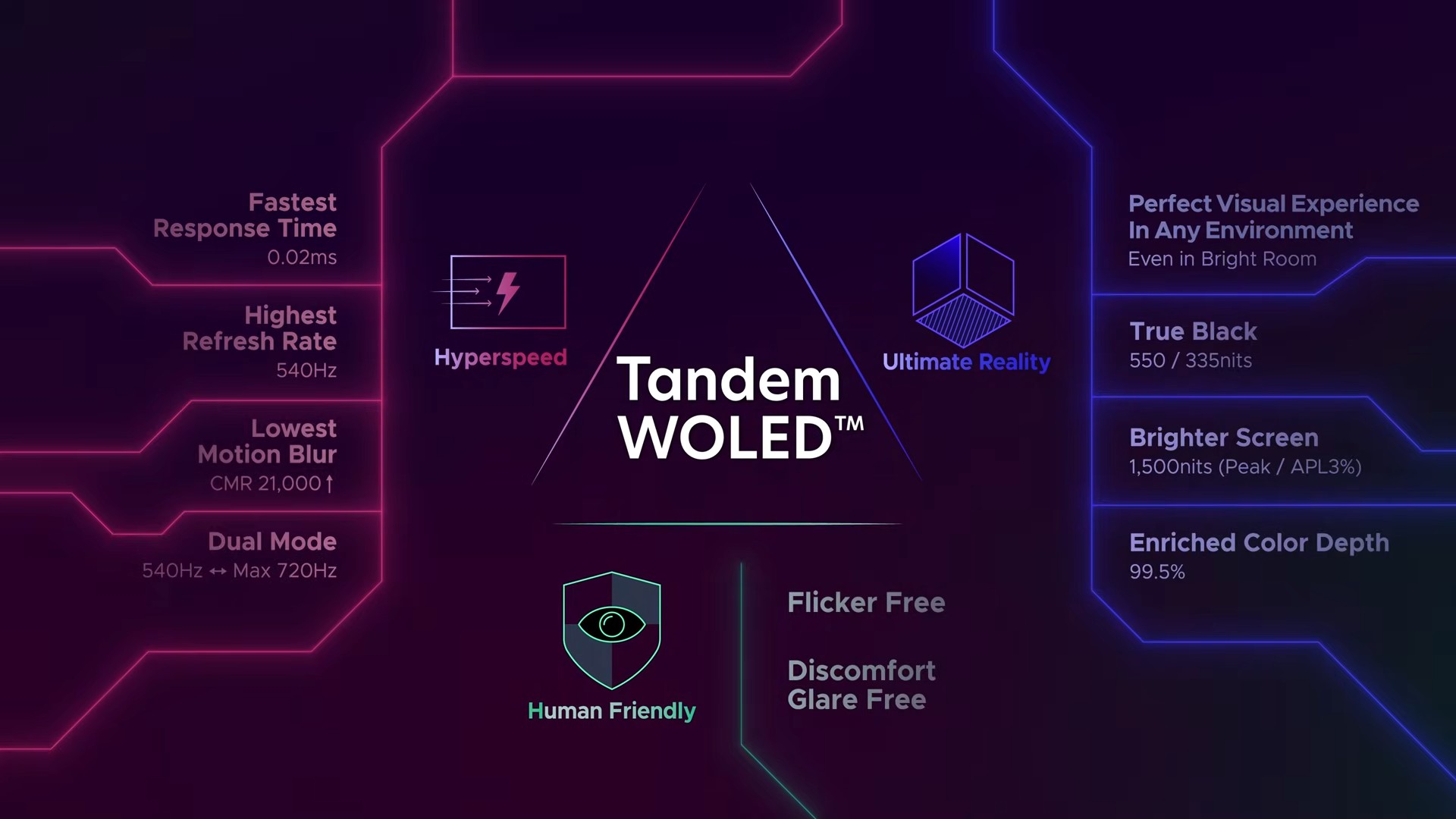 Tandem WOLED panel benefits