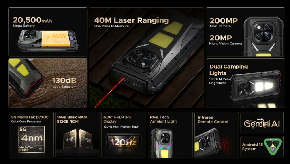 Doogee V Max LR, Lazer Metre ve 20.500 mAh Bataryayla Dünyaya Açıldı 3 b5