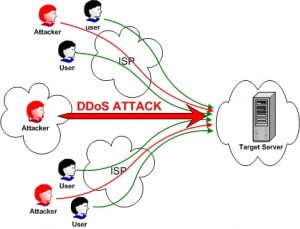 ddos2 1