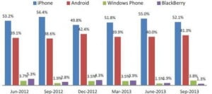 next smartphone purchase manset